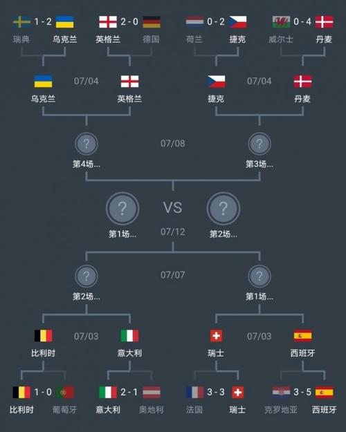 欧洲杯十六强2021（欧洲杯十六强落位顺序）